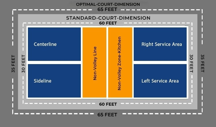 OPTIMAL-COURT-DIMENSION 65 FEET ---