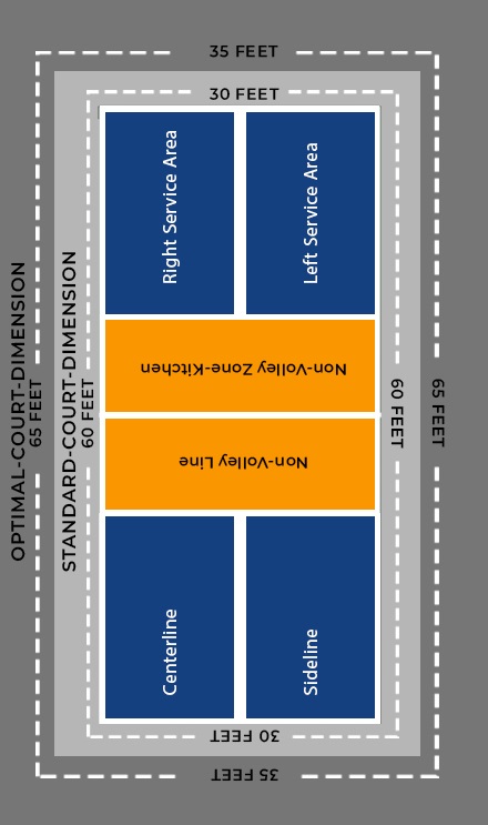 Pickleball Court Dimensions
